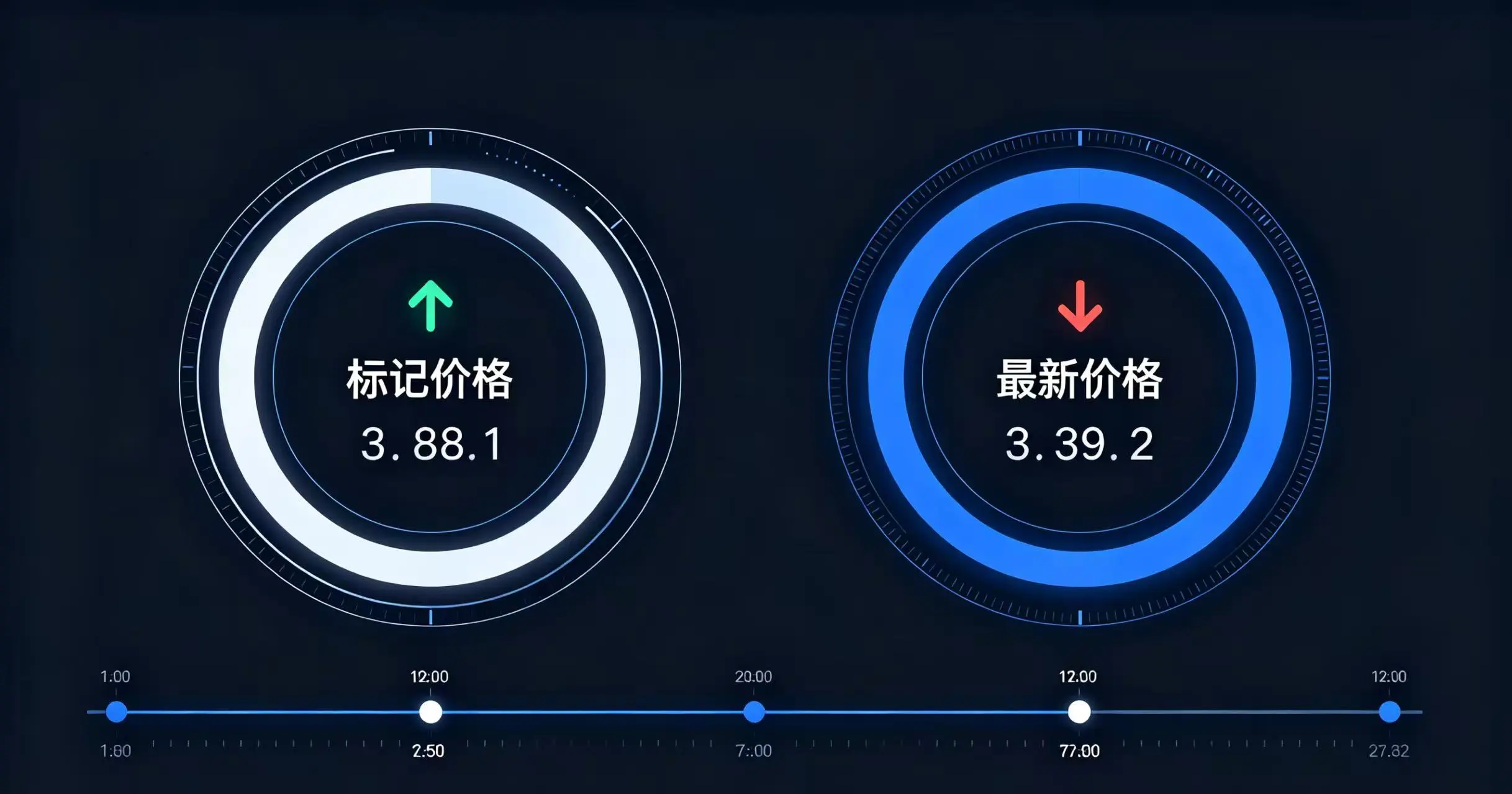 合约交易中的“标记价格”与“最新价格”有何不同？