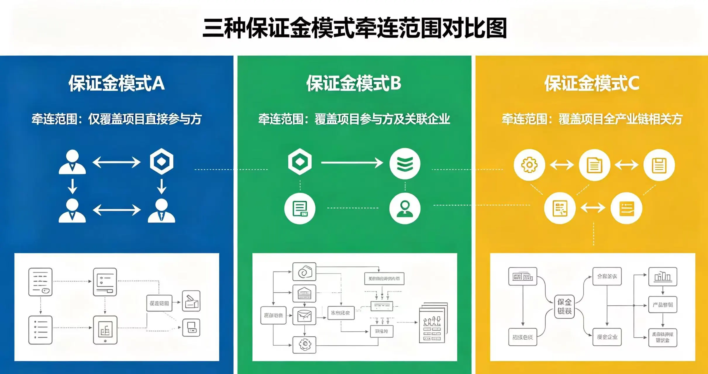 逐仓、单币种全仓、跨币种全仓三种模式爆仓牵连范围对比 逐仓、单币种全仓、跨币种全仓三种模式爆仓牵连范围对比