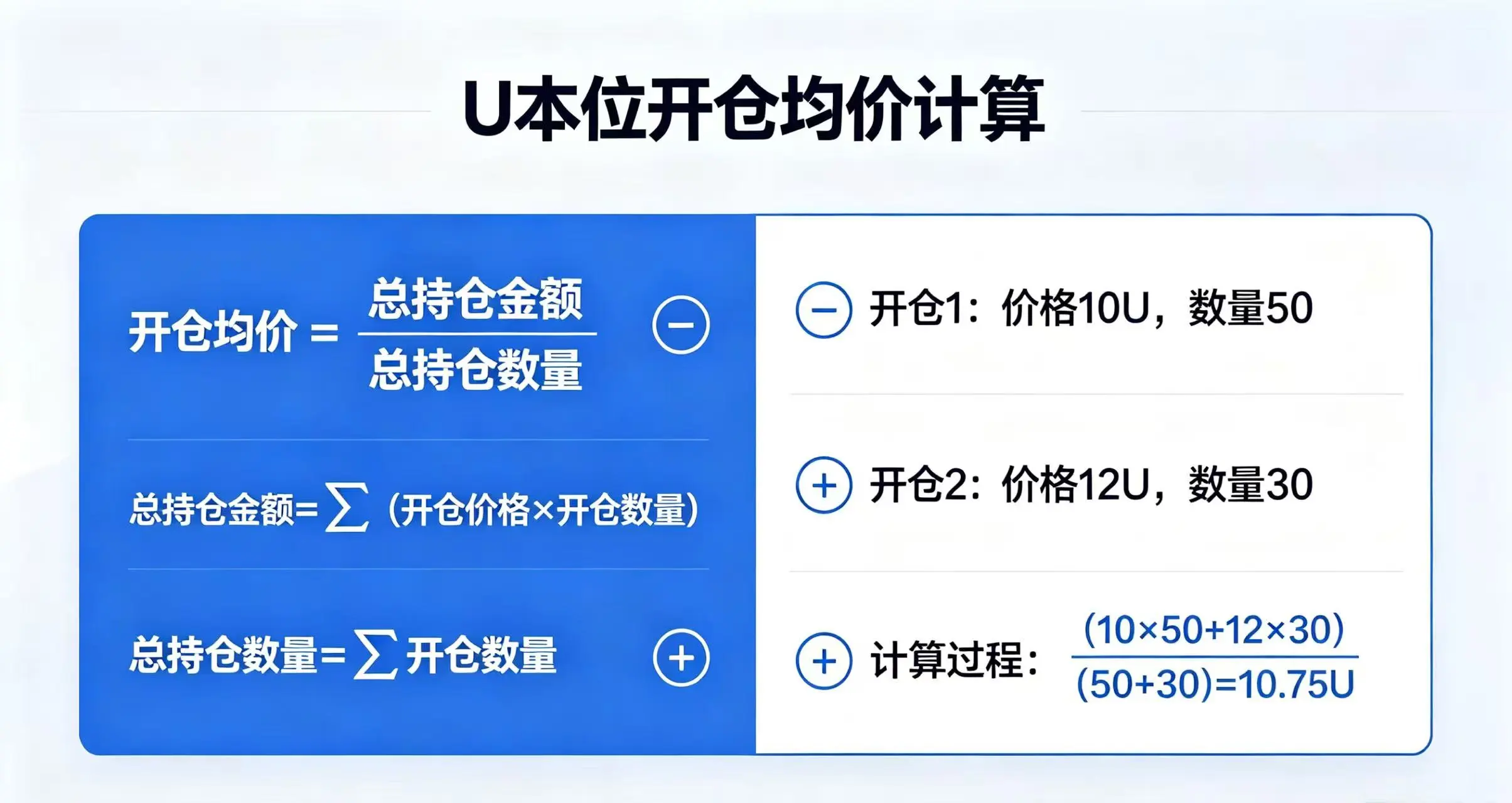 合约开仓均价怎么算？一篇讲透