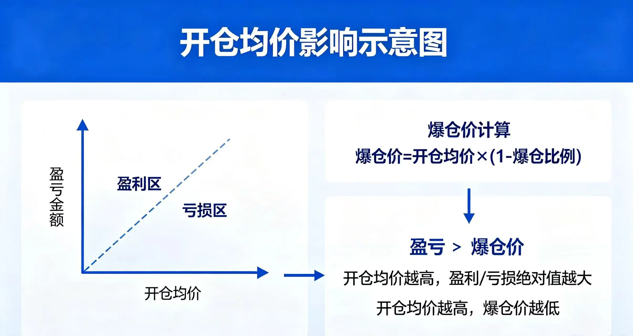 合约均价实战影响与仓位模式区分 合约均价实战影响与仓位模式区分