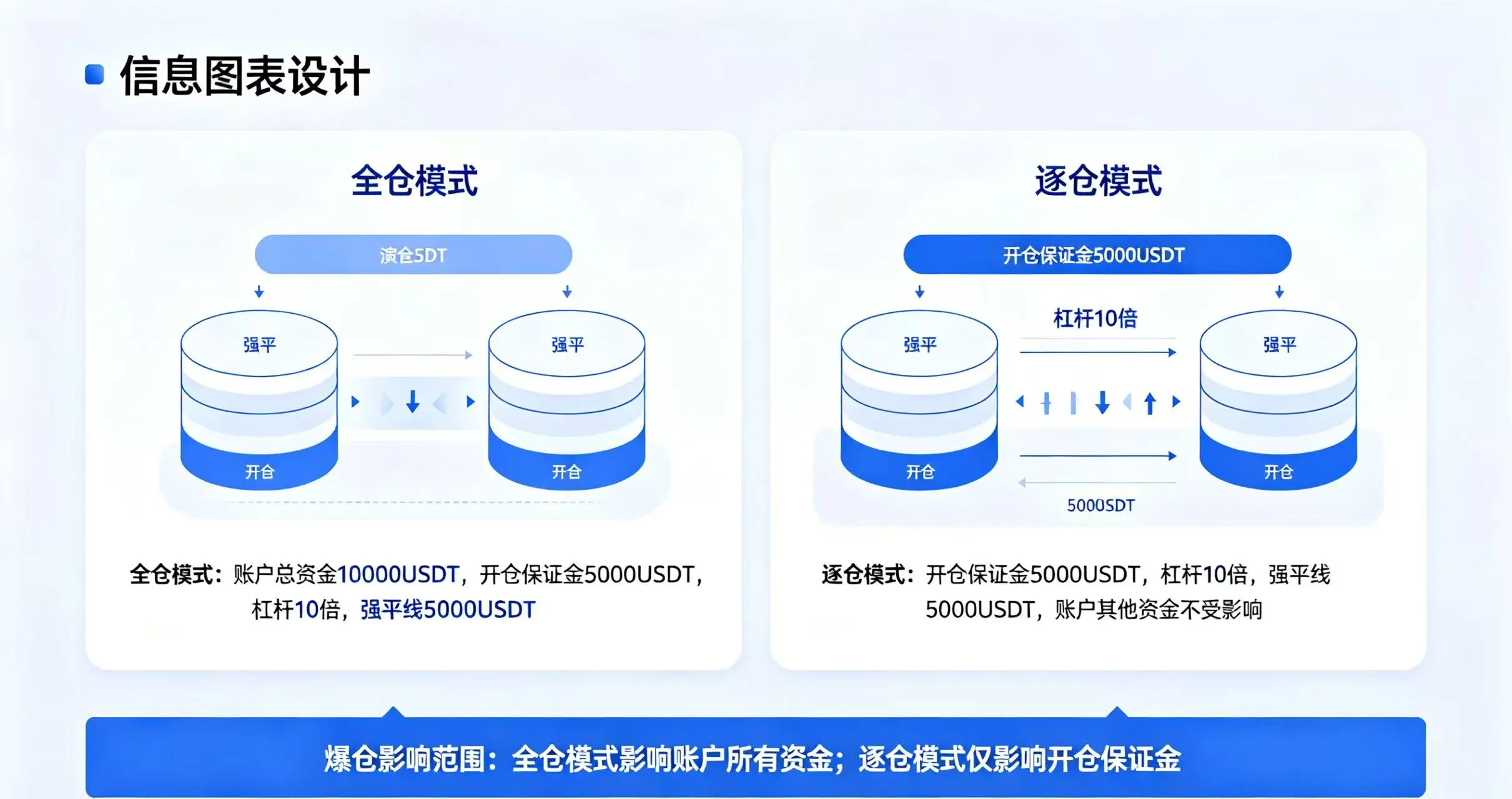 全仓与逐仓保证金模式对比解析 全仓与逐仓保证金模式对比解析