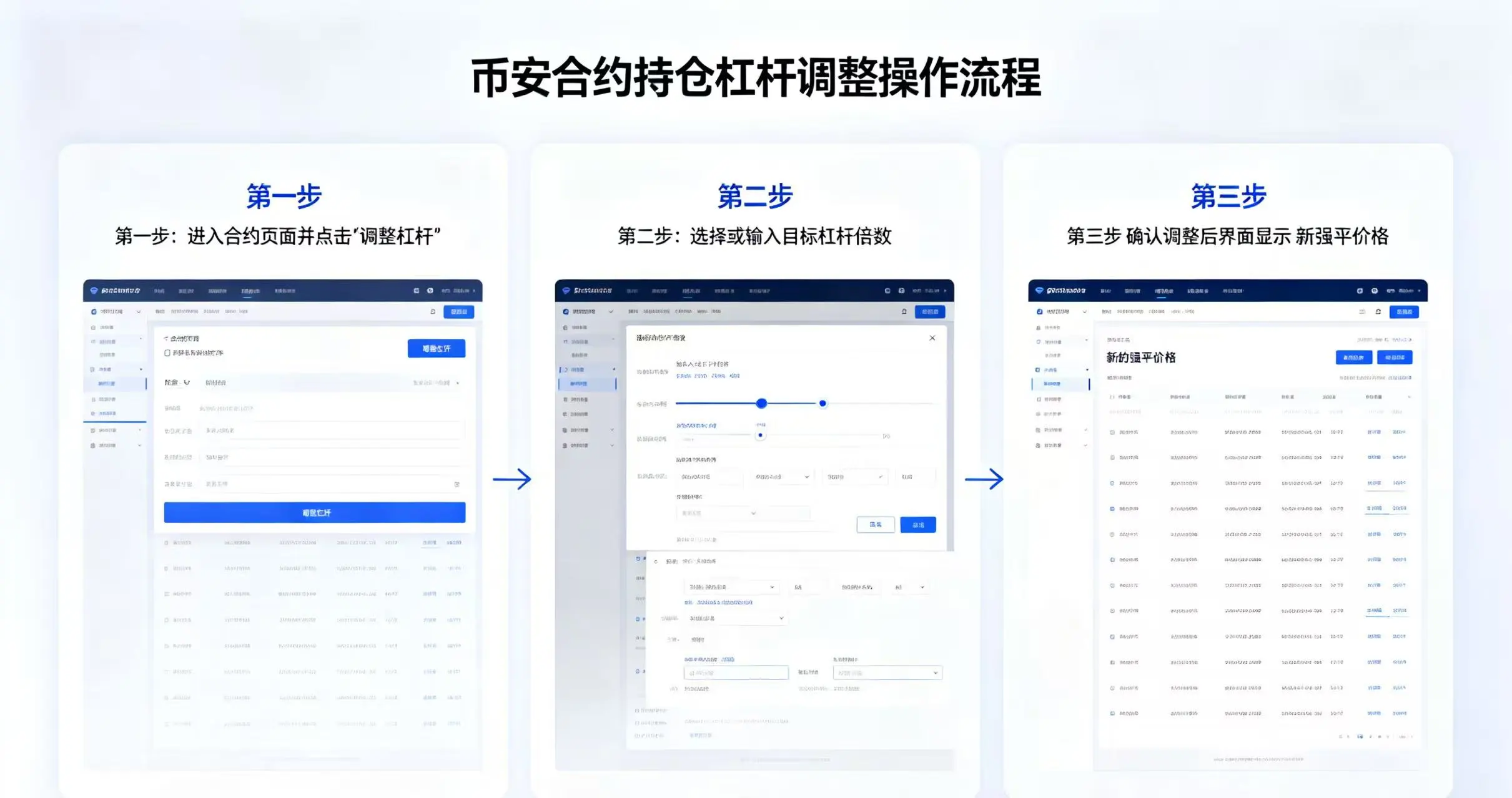 用户在币安合约页面调整杠杆倍数，界面显示新强平价格，展示调整流程