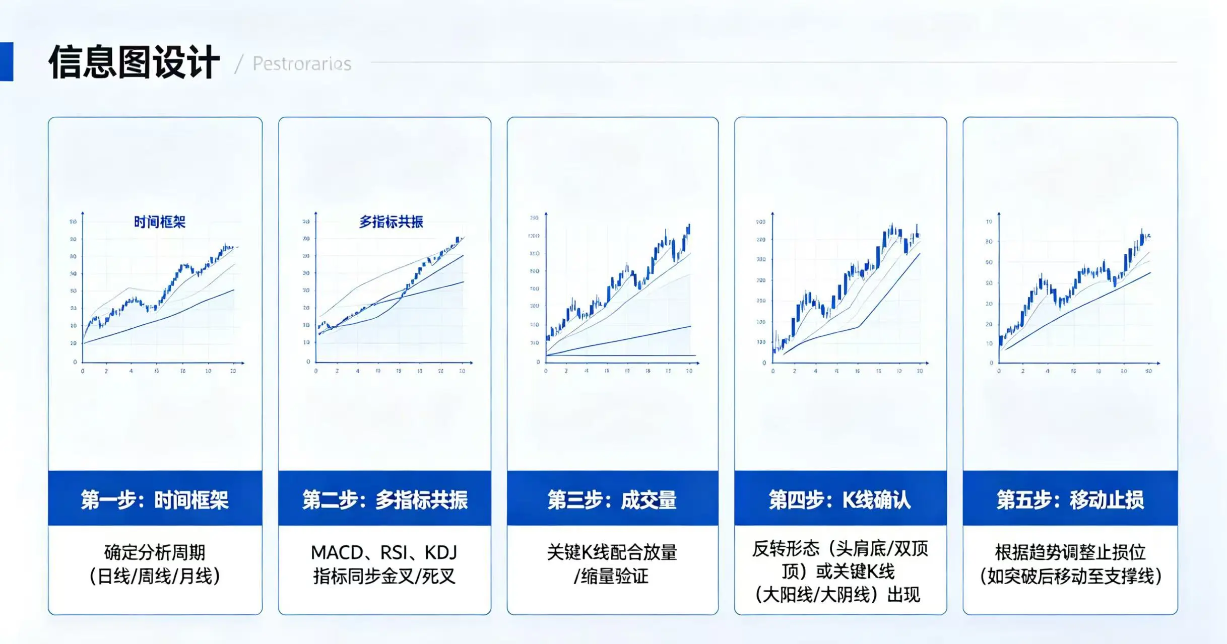 趋势反转五步框架,展示时间框架、多指标共振、成交量、K 线确认和移动止损的完整流程 趋势反转五步框架,展示时间框架、多指标共振、成交量、K 线确认和移动止损的完整流程