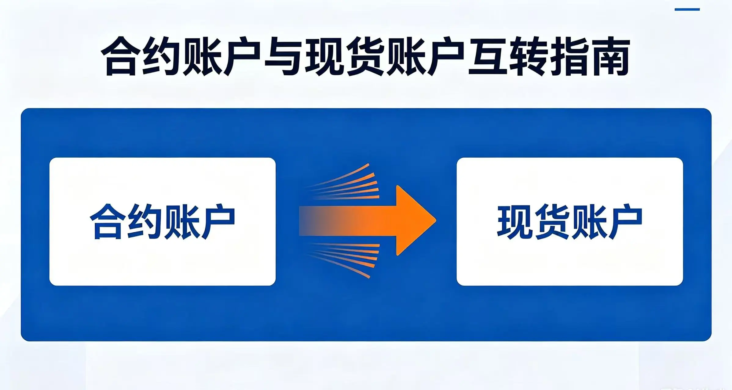 ​合约账户和现货账户能互转吗？
