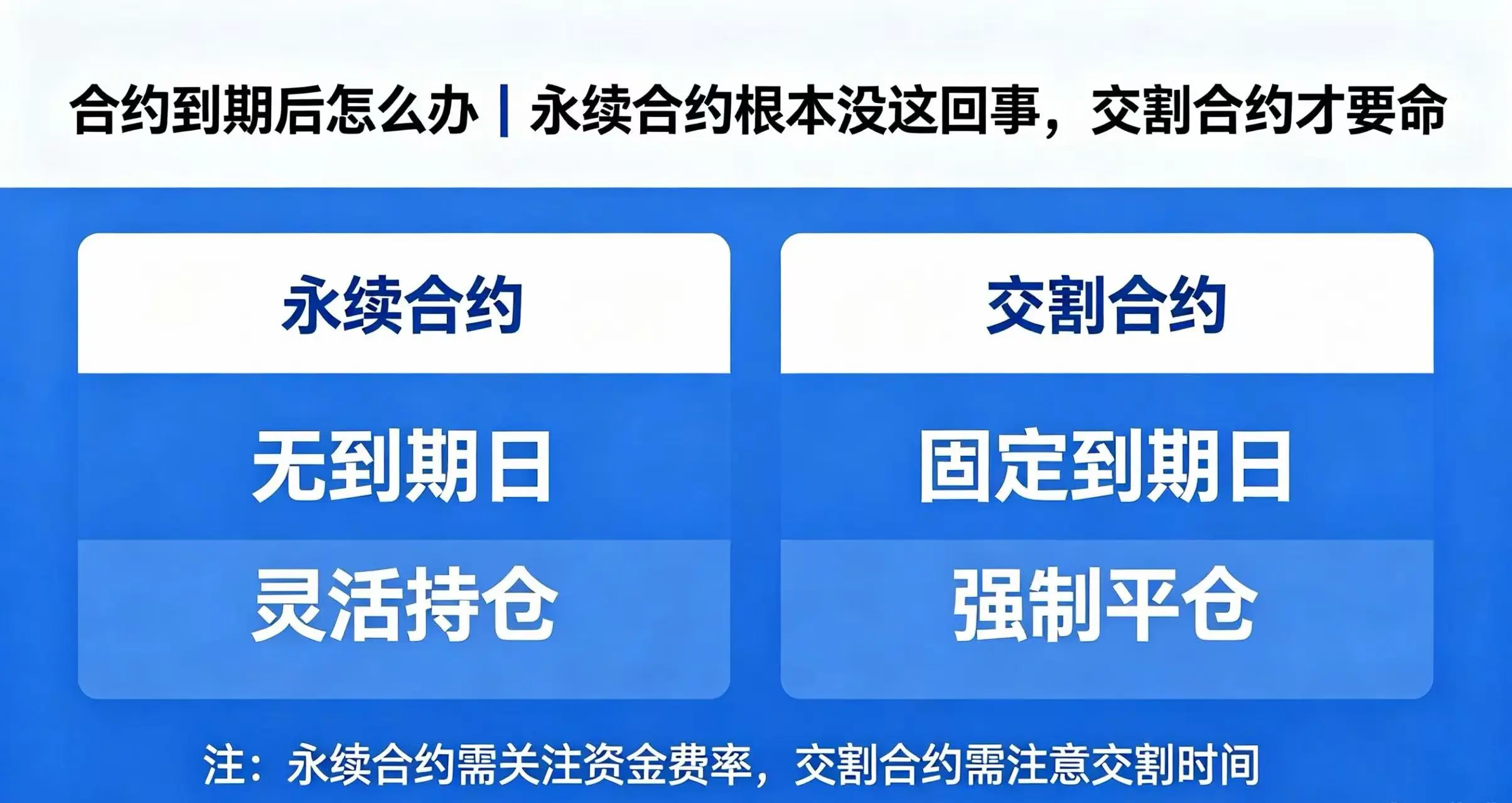 合约到期后怎么办｜永续合约根本没这回事，交割合约才要命