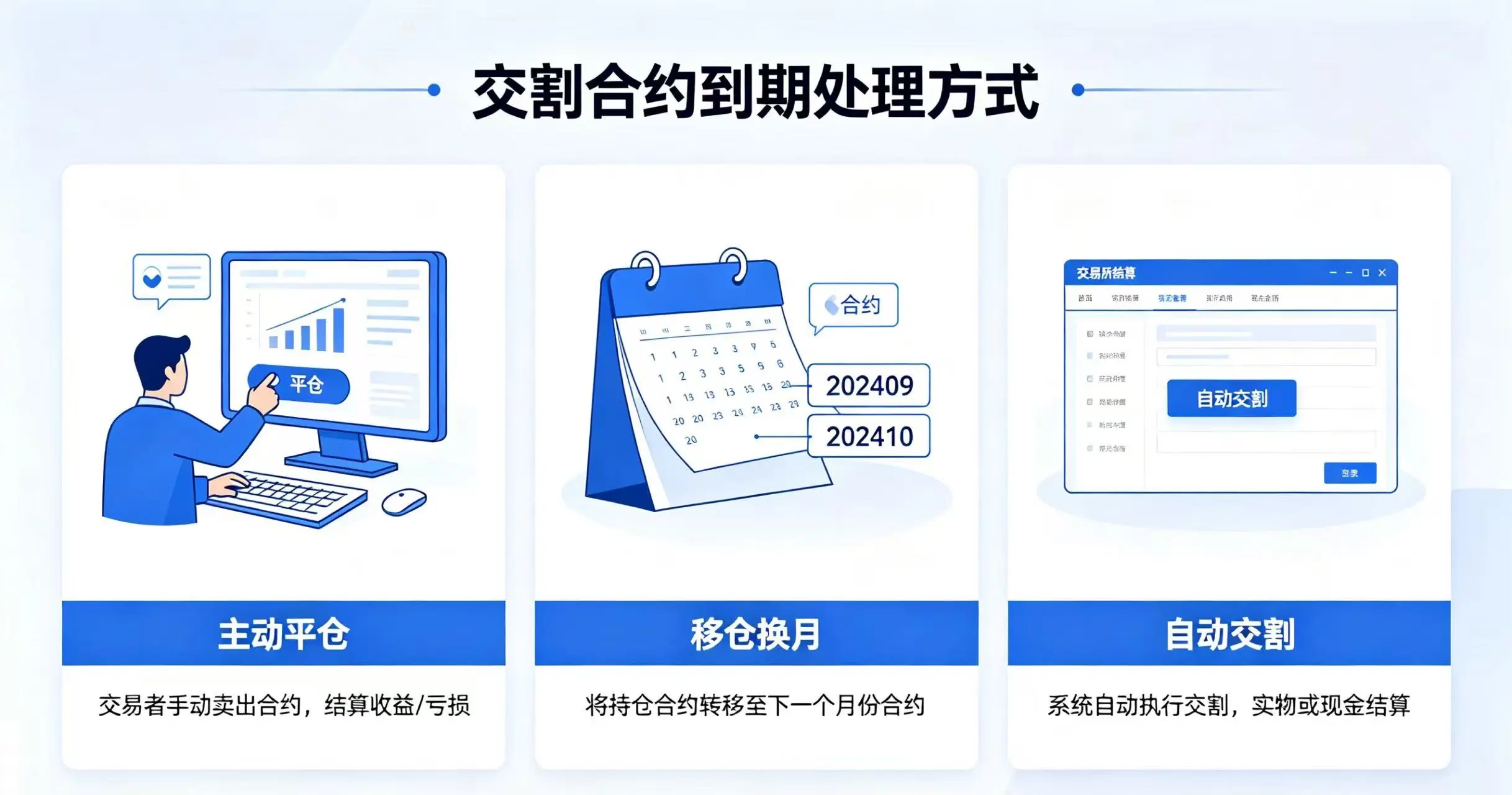 交割合约到期三种处理方式：主动平仓、移仓换月和自动交割