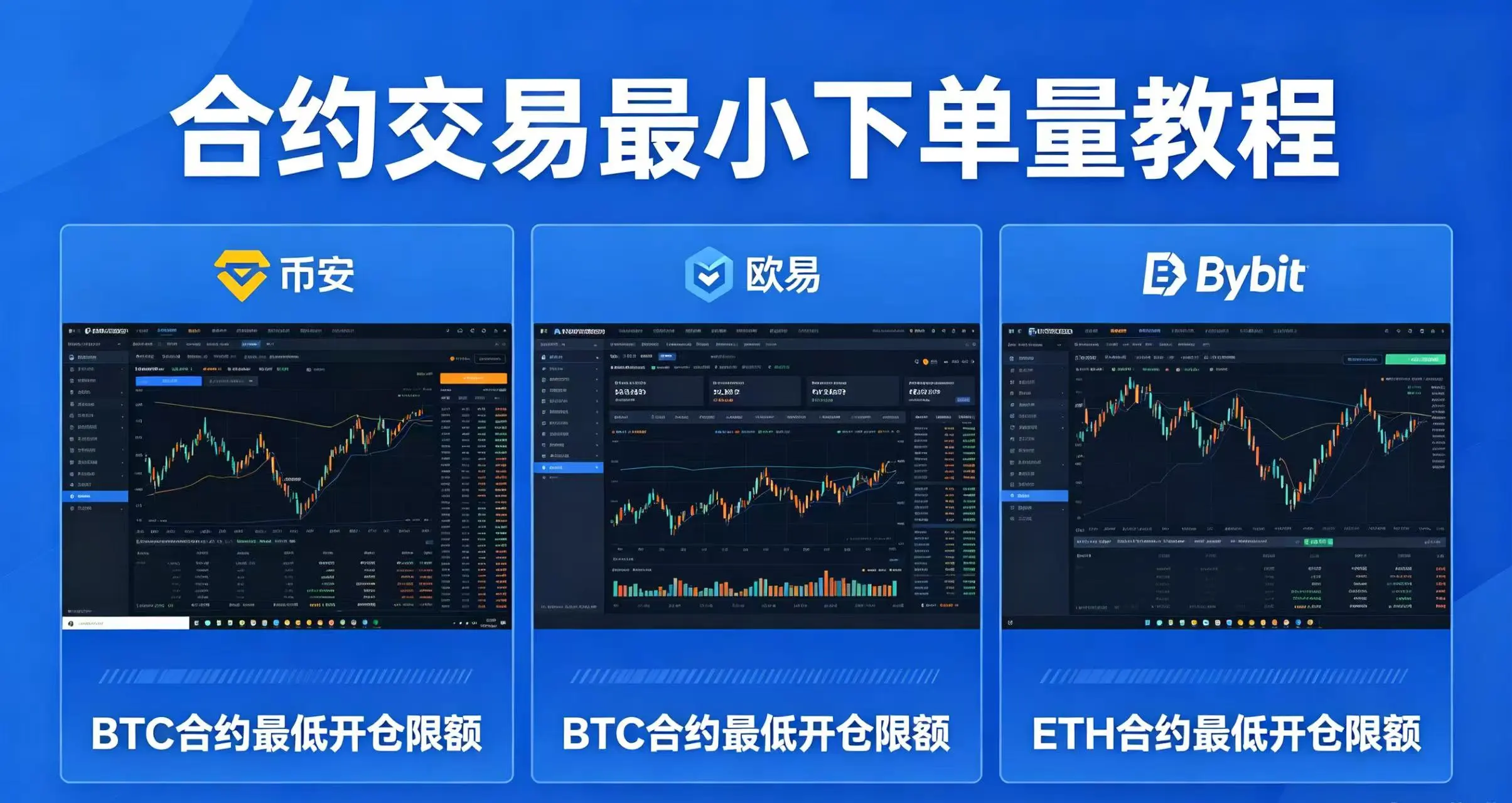合约交易最小下单量是多少？
