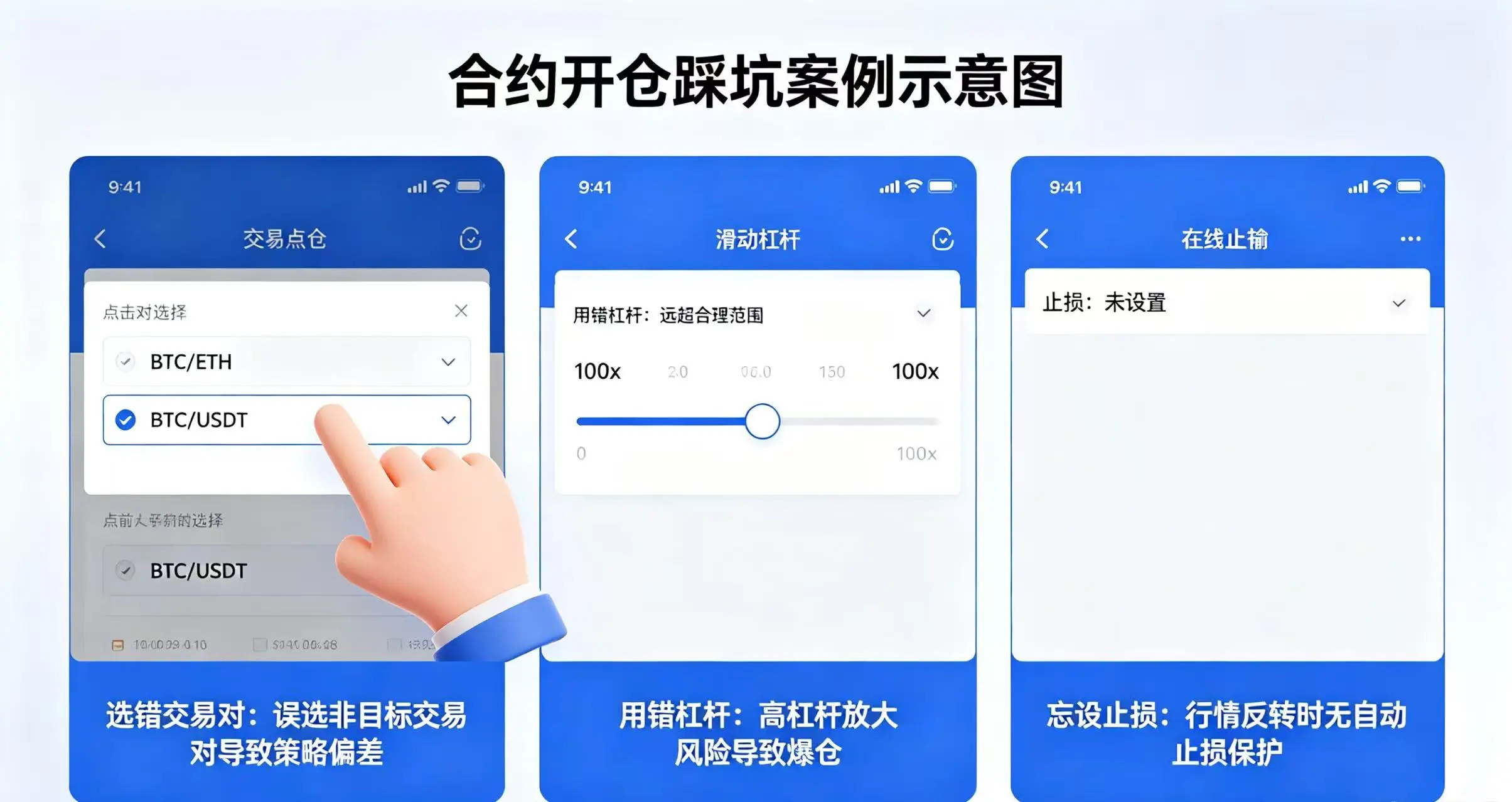合约开仓踩坑案例示意图，清晰展示选错交易对、用错杠杆、忘设止损三种典型失误场景