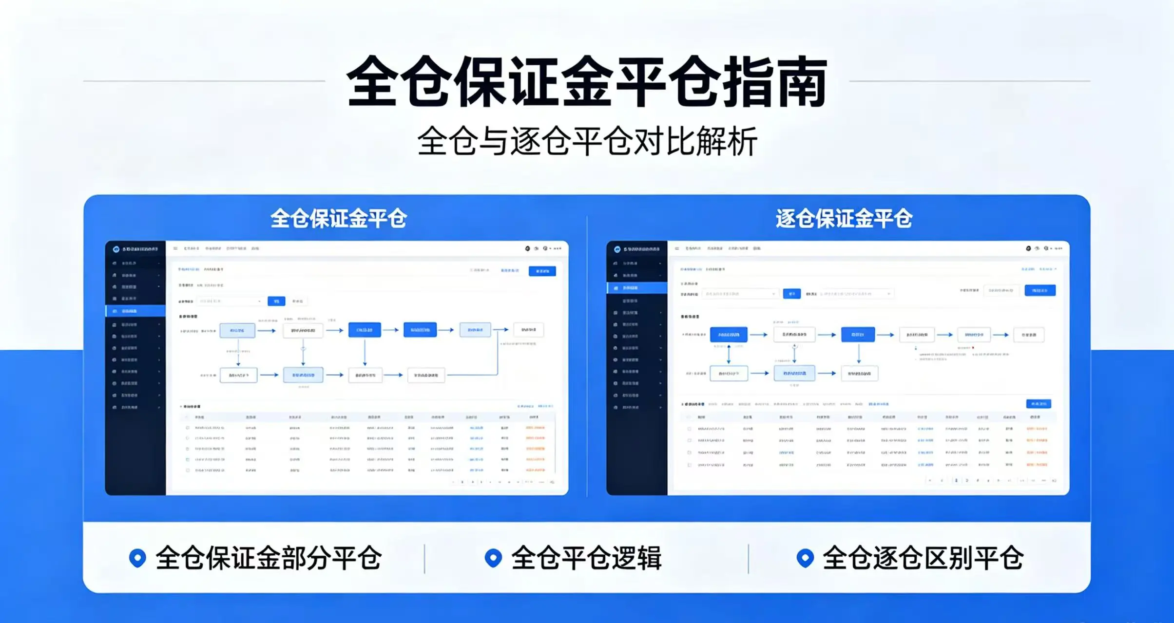 全仓保证金模式能部分平仓吗？