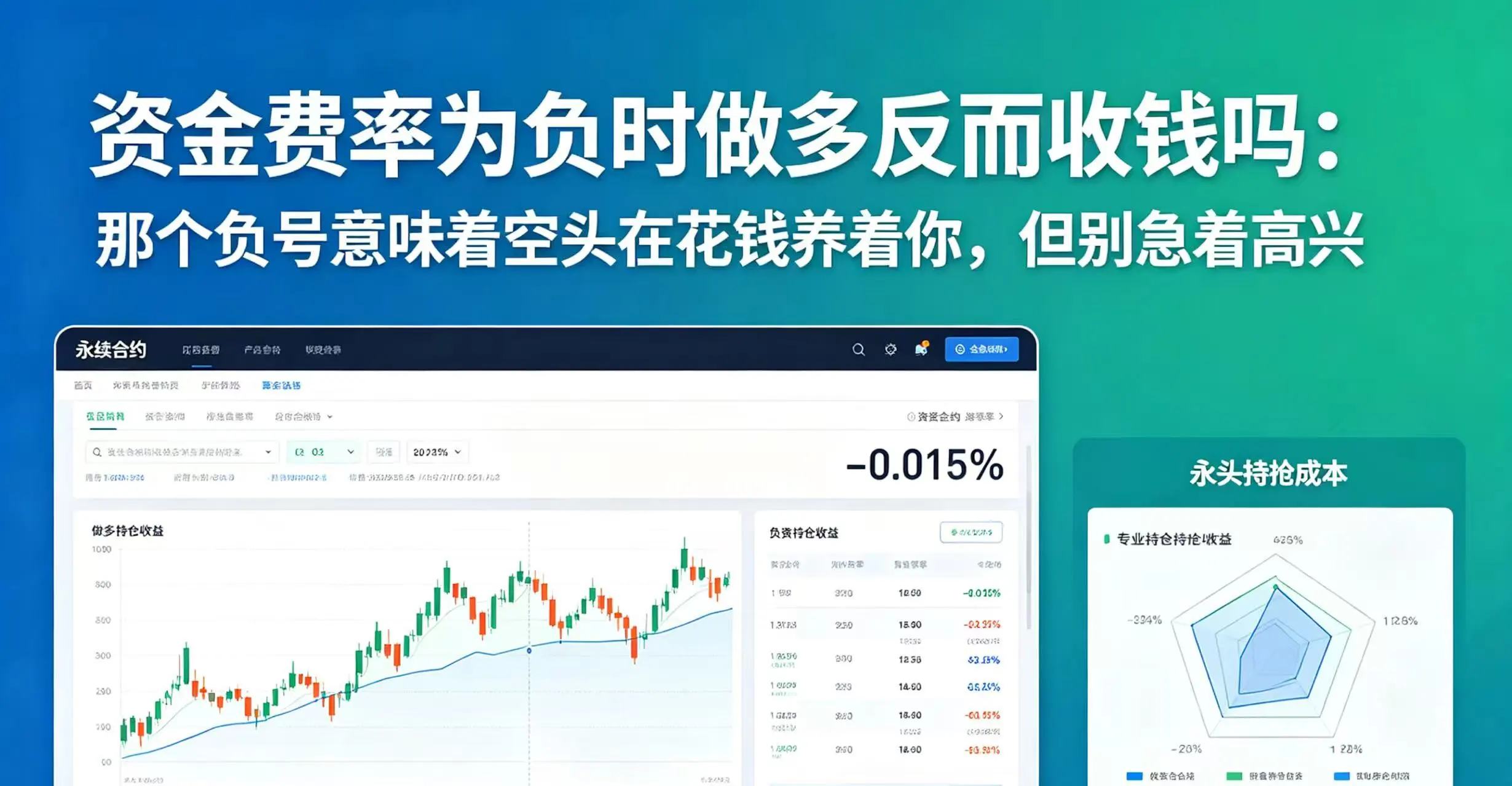 资金费率为负时做多反而收钱吗?
