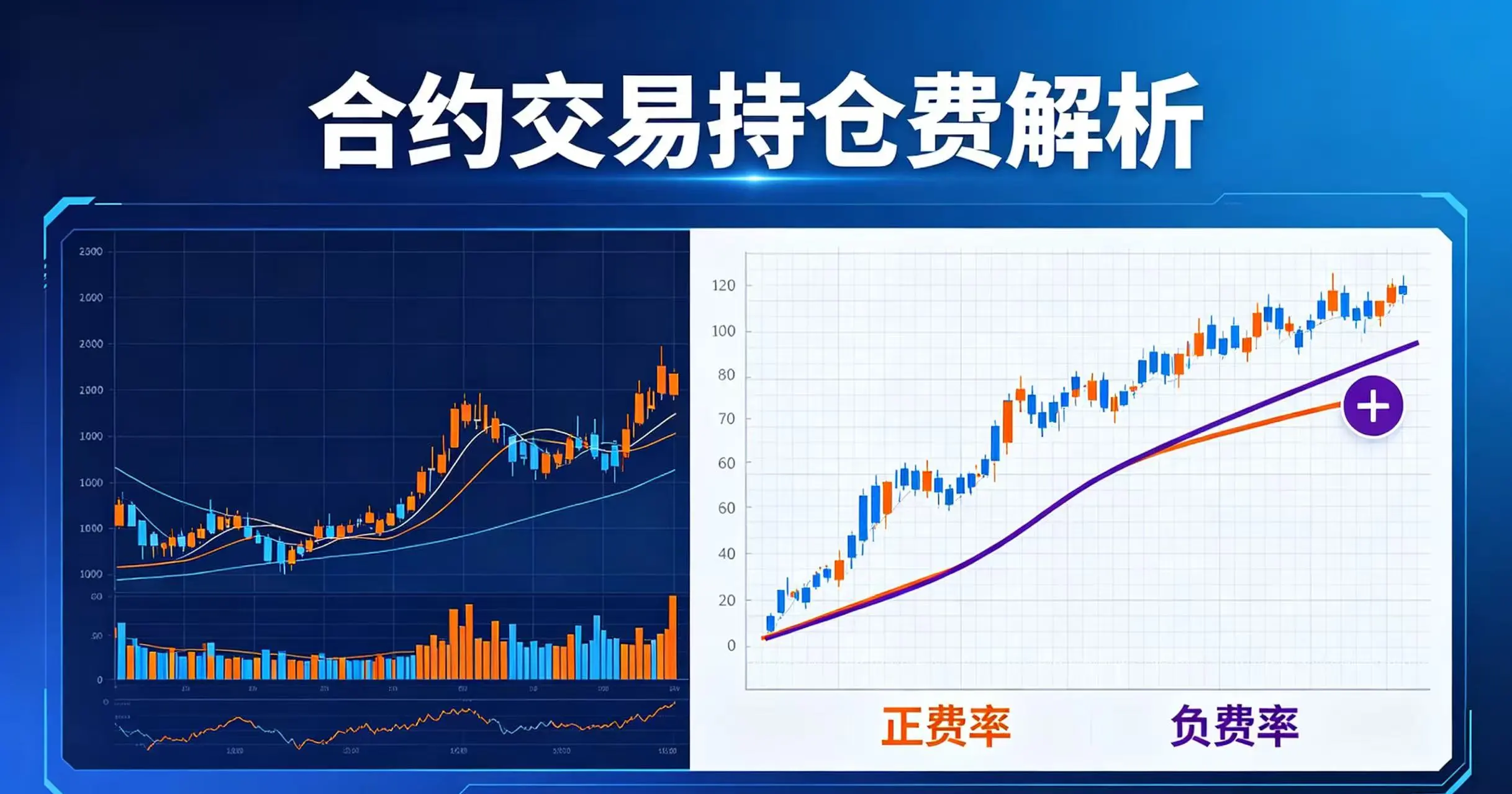 合约交易中的“持仓费”是什么？