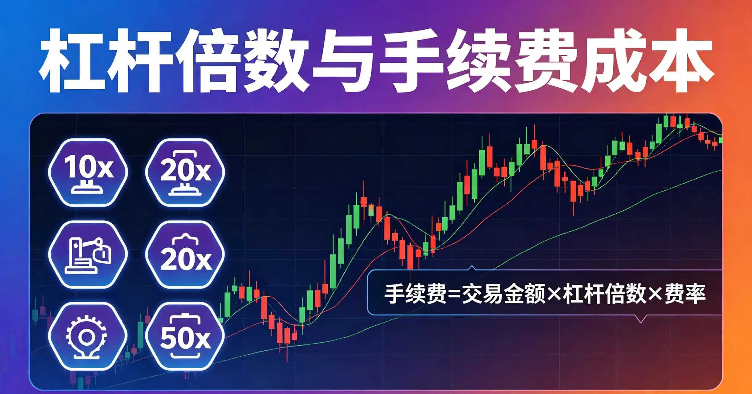 杠杆倍数越高手续费越高吗？