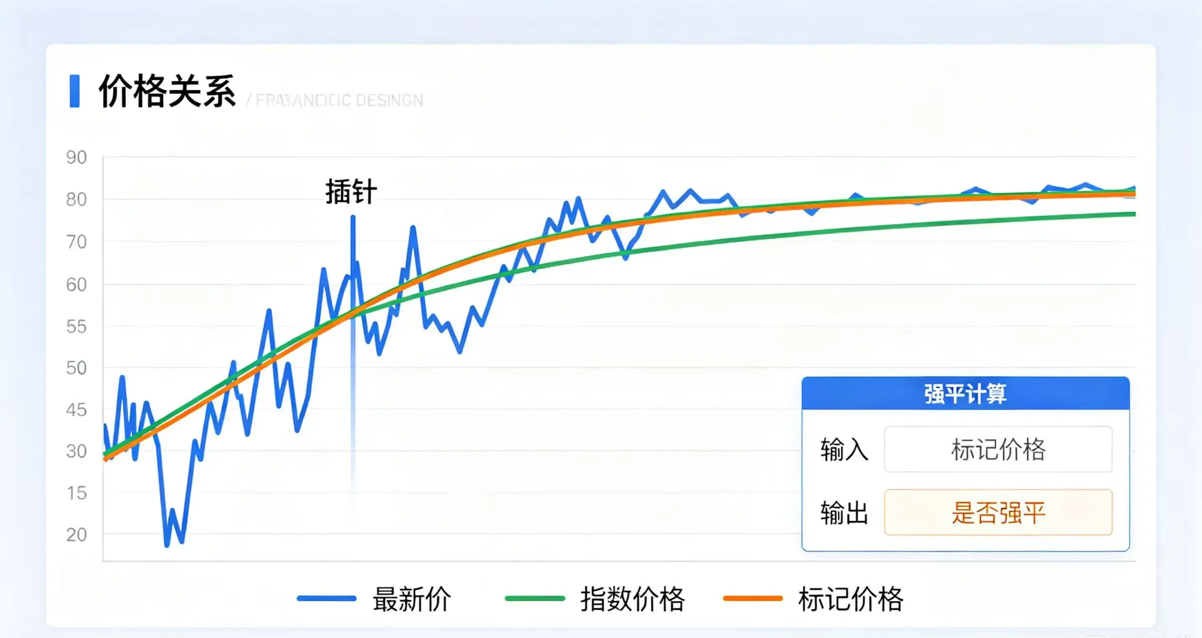 三价关系示意图 三价关系示意图