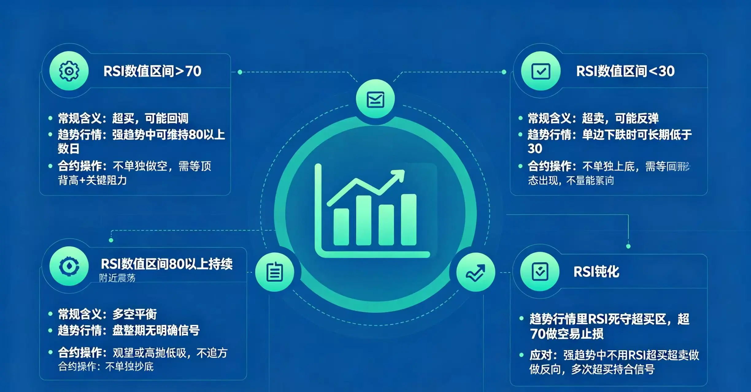 RSI 基础数值代表意义数据图表