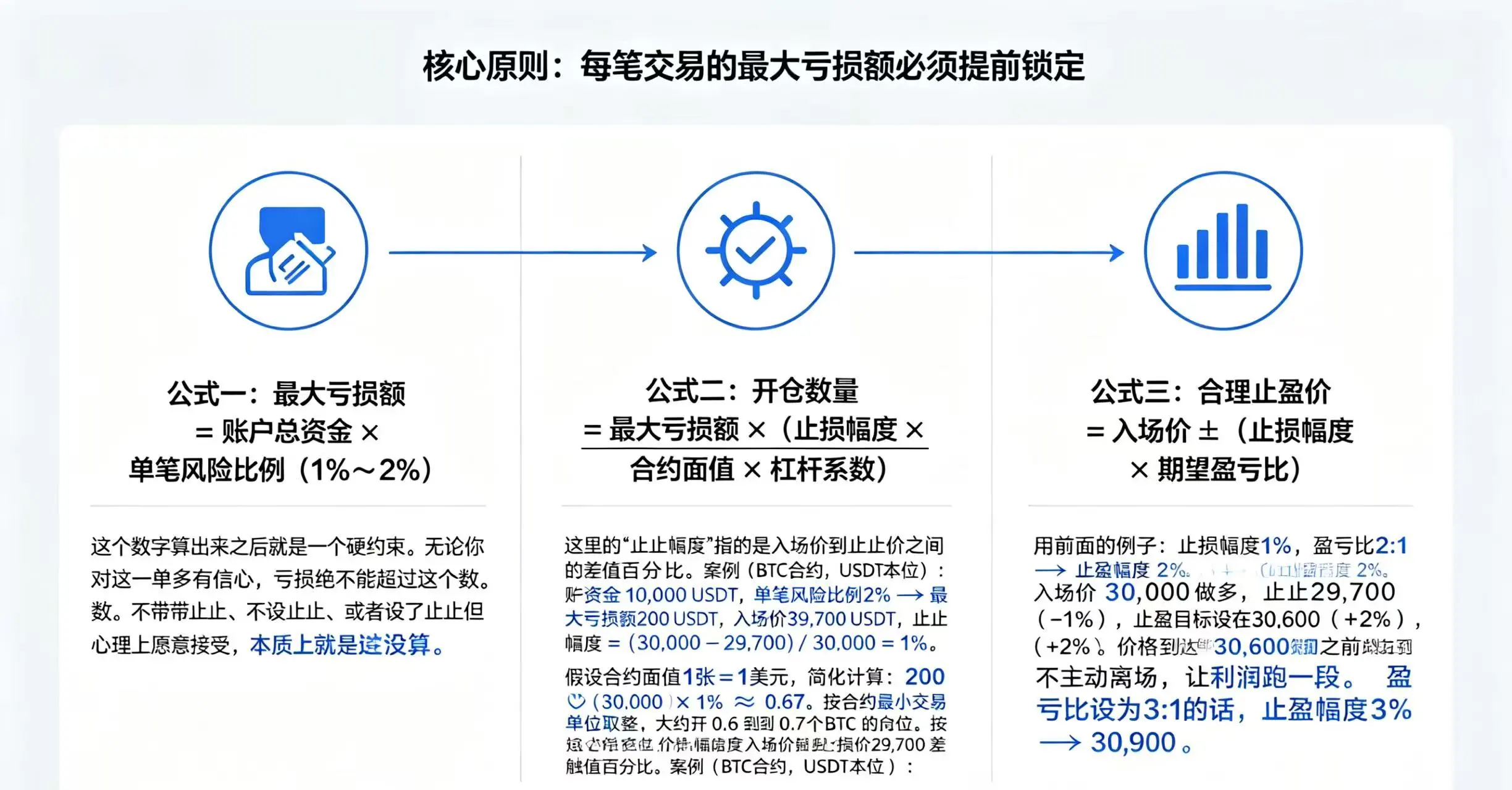 最大亏损额计算原则数据图表 最大亏损额计算原则数据图表