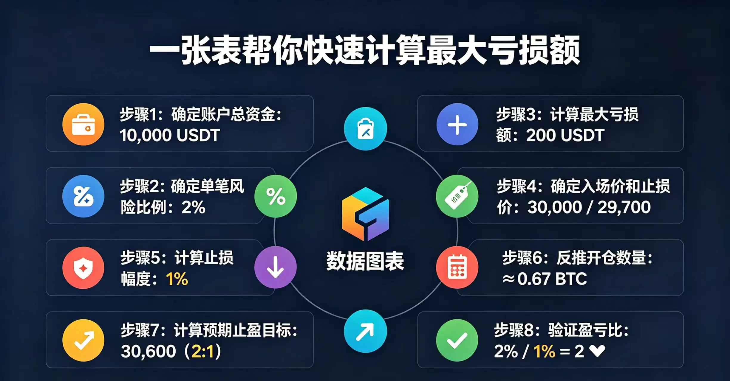 最大亏损额快速计算步骤数据图表 最大亏损额快速计算步骤数据图表