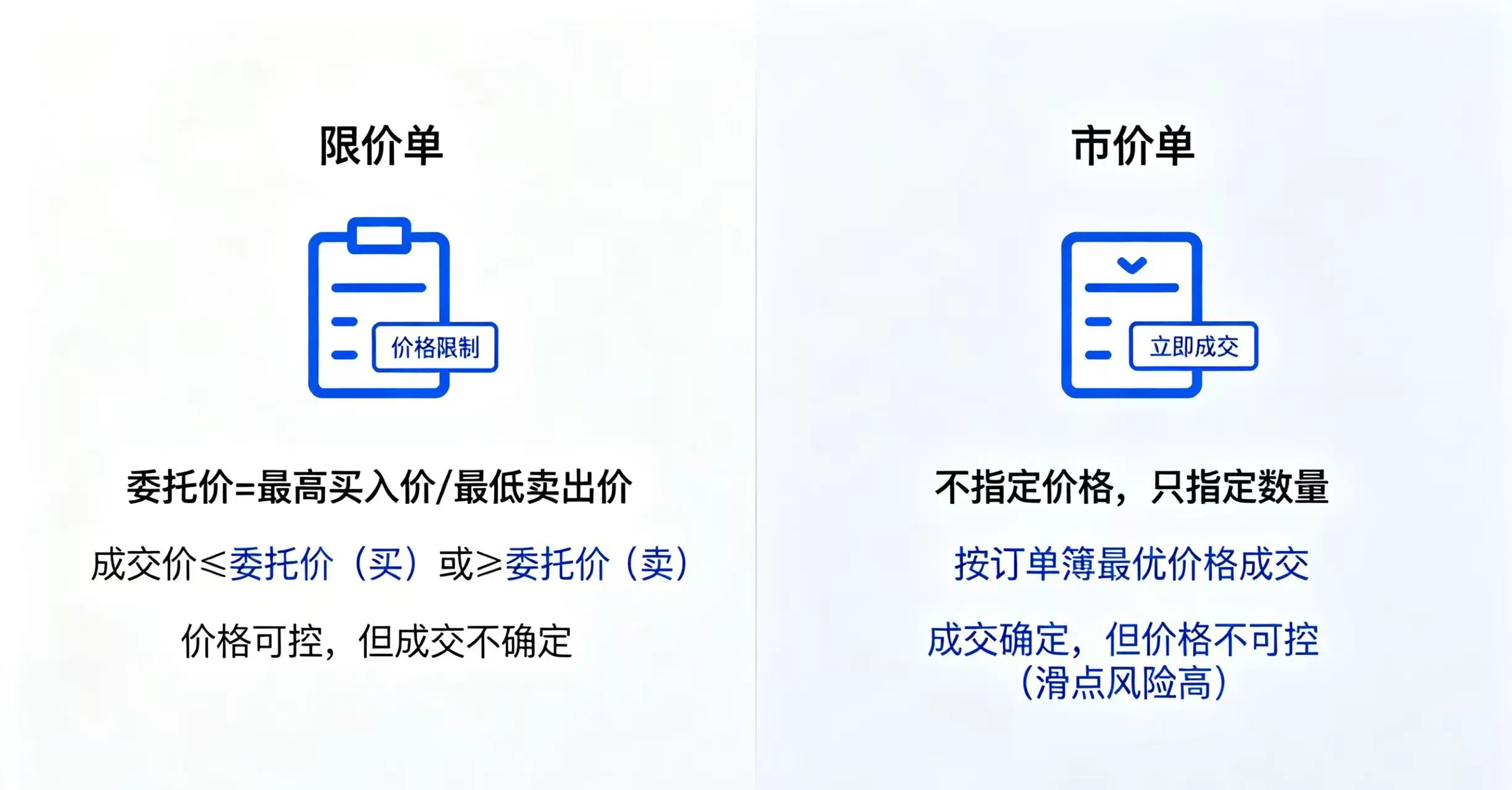 可视化展示限价单和市价单的核心区别 可视化展示限价单和市价单的核心区别