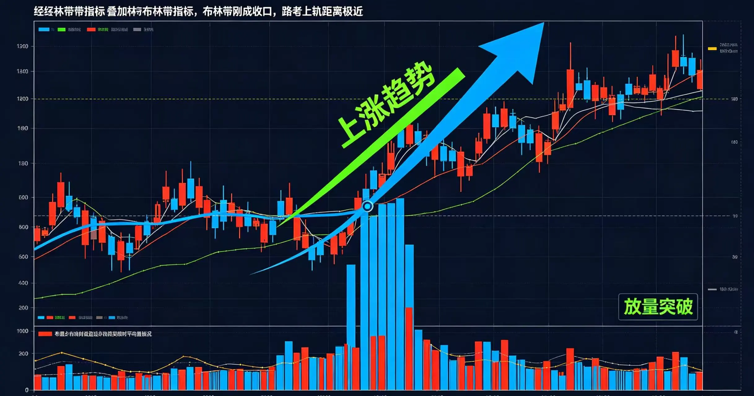  “布林带收口后突破” 的经典形态