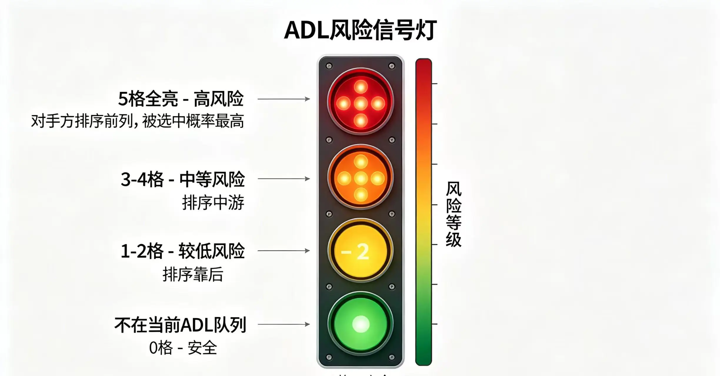  “ADL 风险信号灯” 的场景