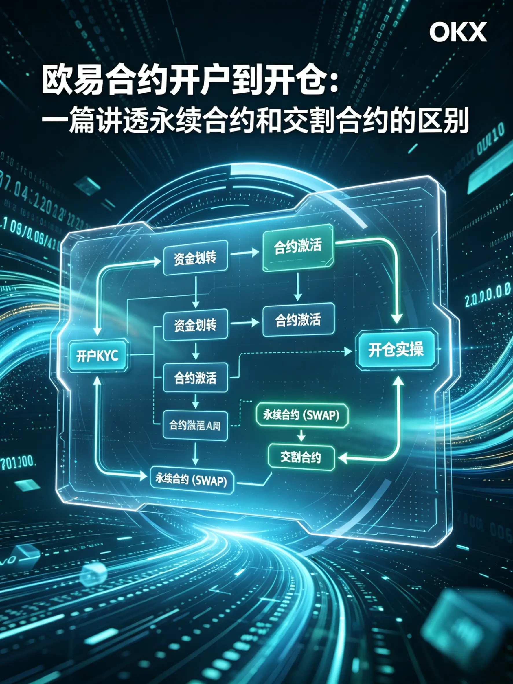 合约开户到开仓：一篇讲透永续合约和交割合约的区别