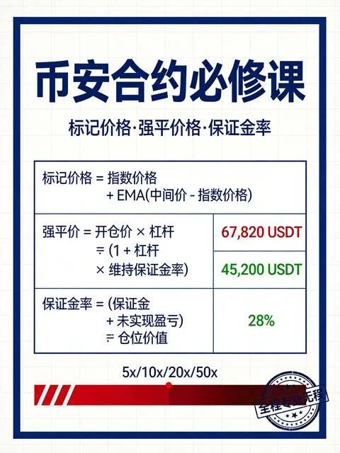 合约新手必修课：从标记价格到强平计算，3组公式告别盲目开单