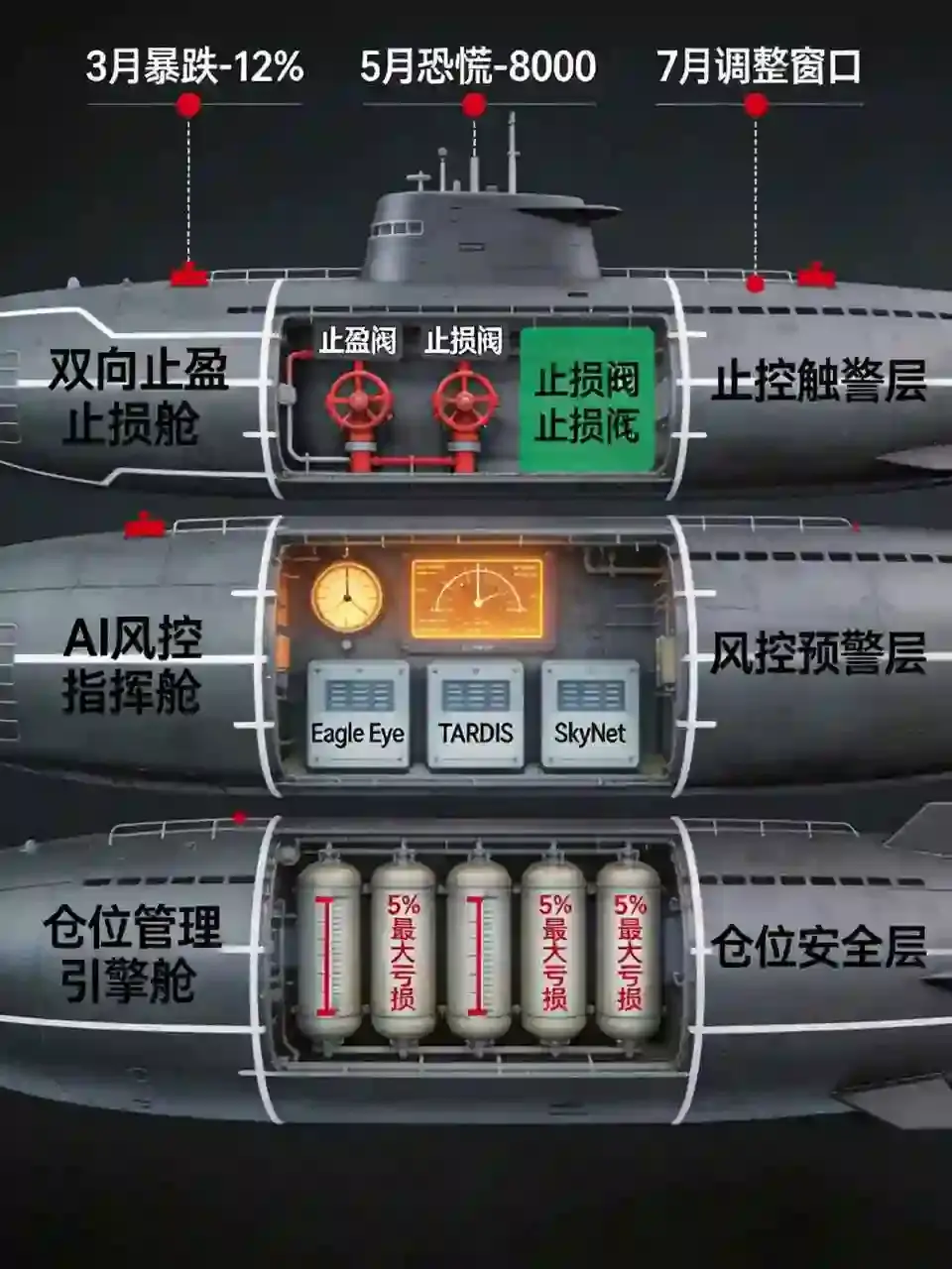 合约不设止损等于送钱：这套风控体系让我活过了三轮暴跌