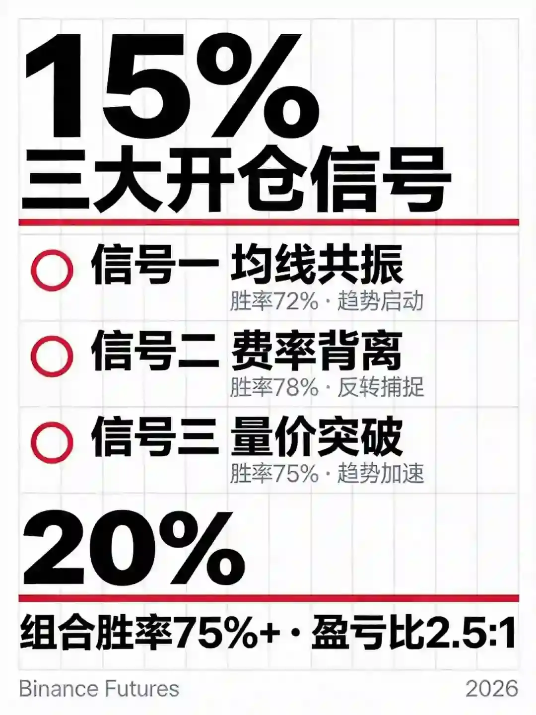 合约老手不会告诉你的 3 个开仓信号，胜率提升 40%