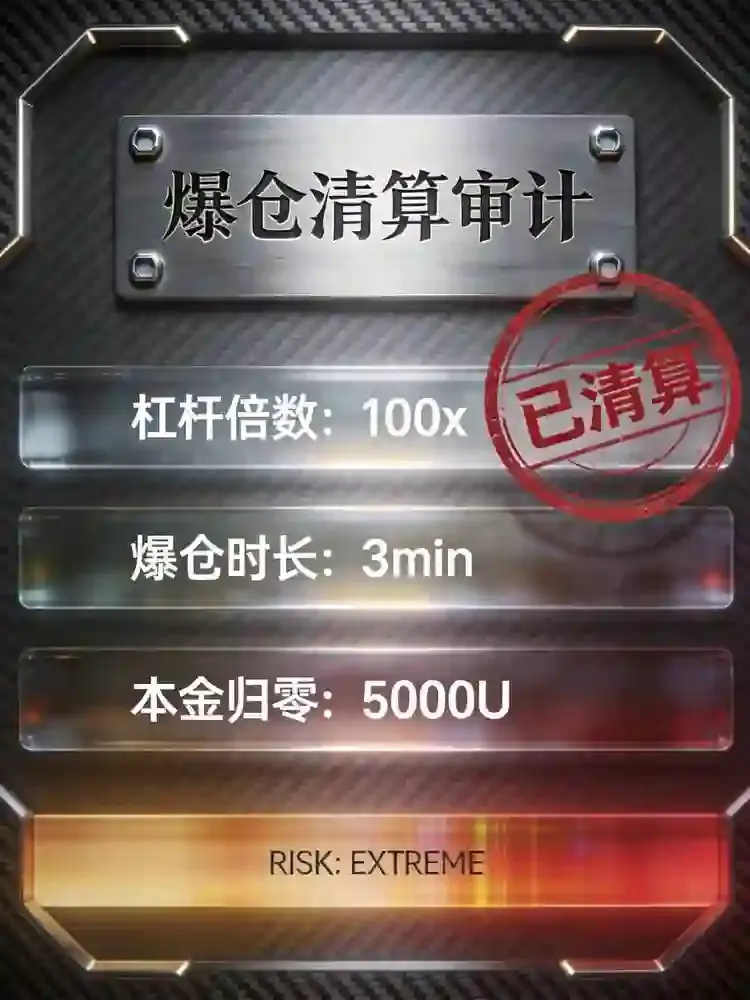 100倍杠杆爆仓实录：我是怎么在3分钟内亏光5000U的