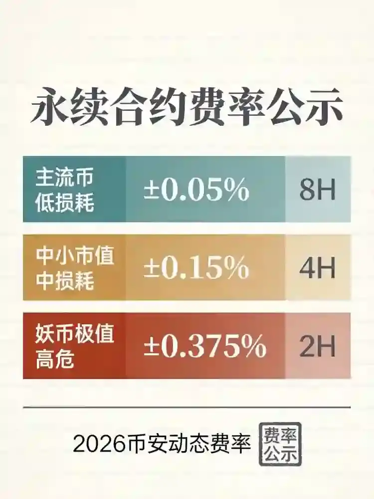 资金费率为什么能让你"躺着亏钱"？一文看懂费率收割逻辑