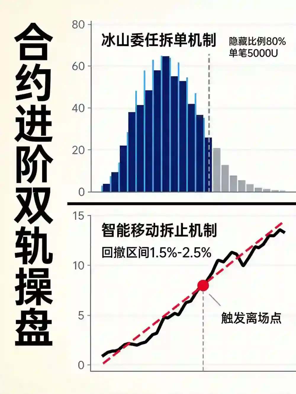 合约交易进阶技巧：冰山委托、移动止损与跨所期现套利的实战复盘