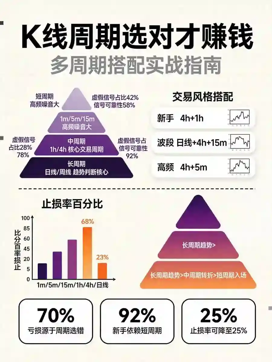 在欧亿做合约老亏钱？可能你从一开始就看错了K线周期