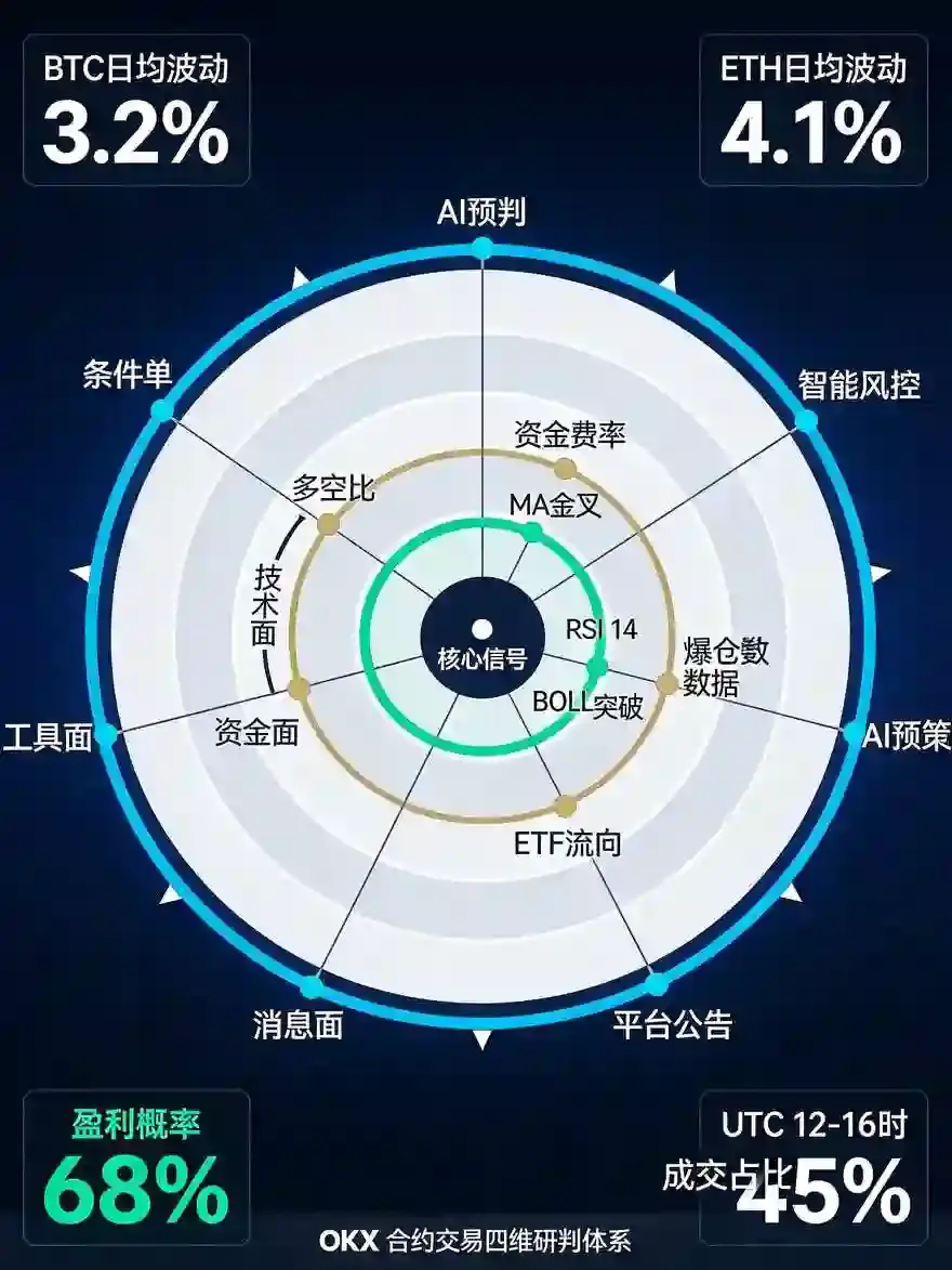 合约交易技巧分享,捕捉 BTC/ETH 行情盈利的实用方法